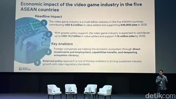 Industri Game Sumbang Rp 147 Triliun untuk PDB Asia Tenggara